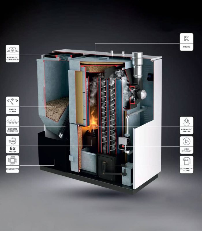 Tecnologia Ecompact Klover caldaie a pellet thermo ad alta efficienza - Fuoco & Design Trevi Umbria